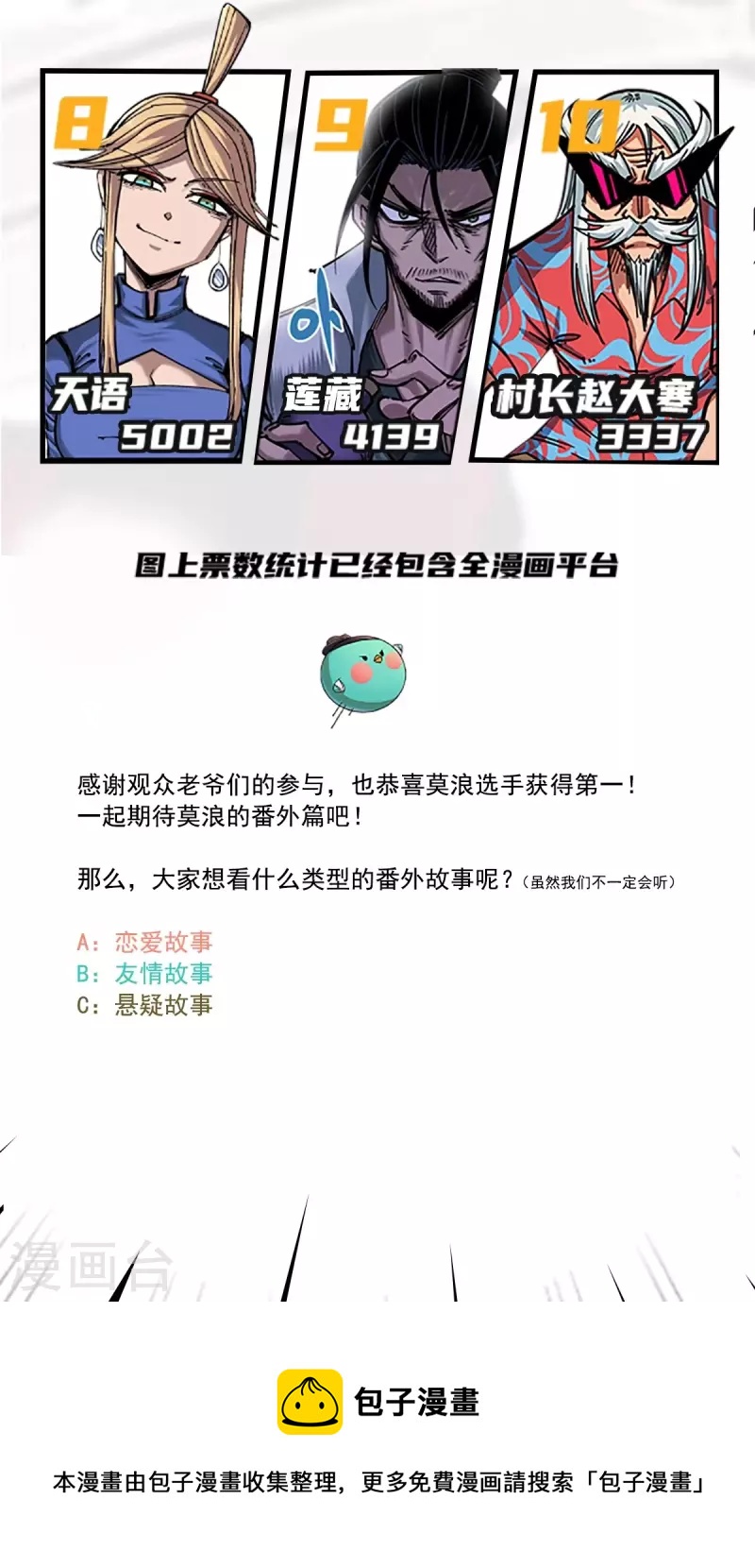 人气投票结果公布-第100话