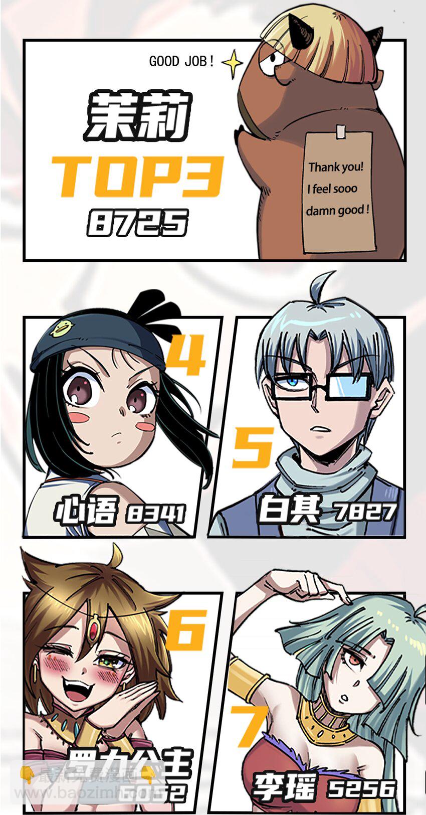 活动 人气投票结果公布-第100话