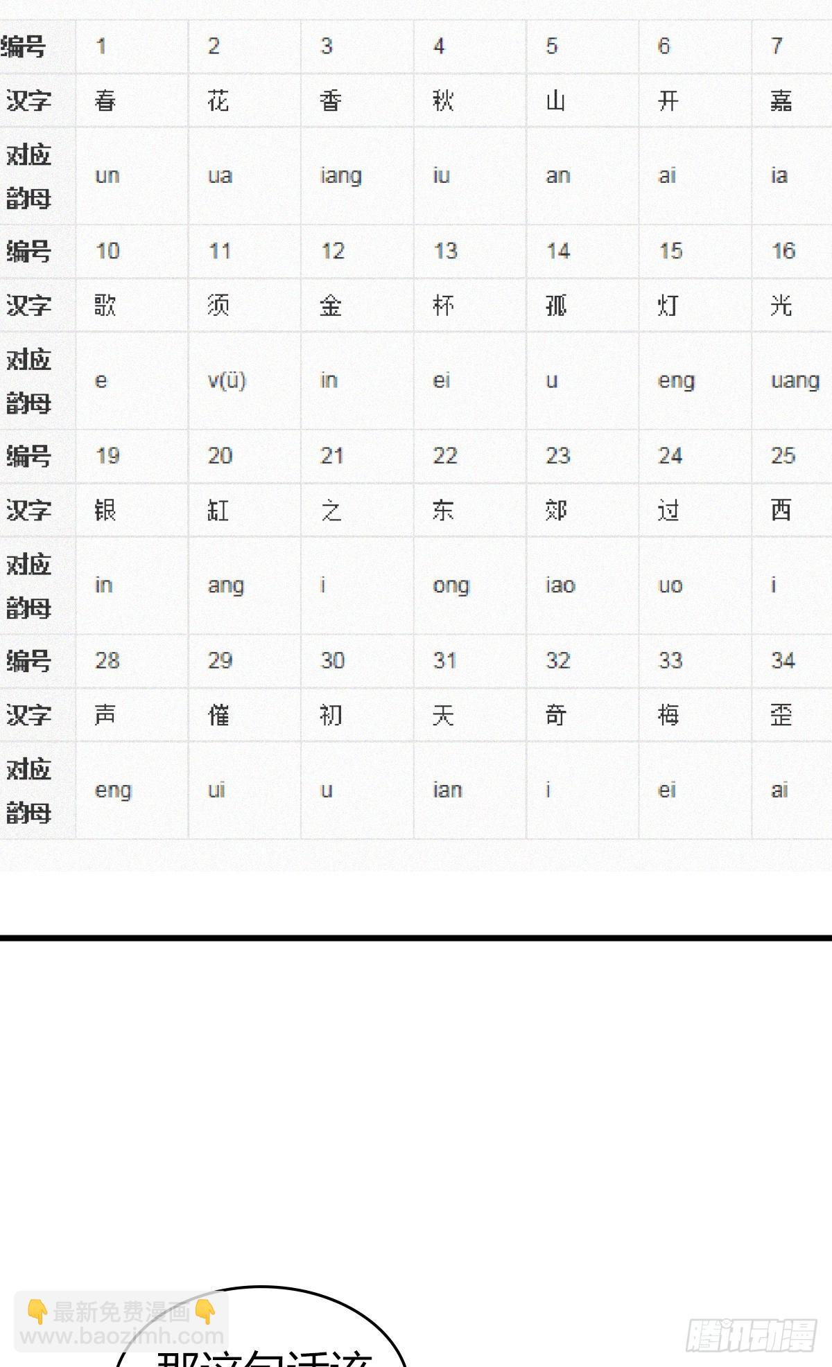 人体积木13(1/2)-第94话