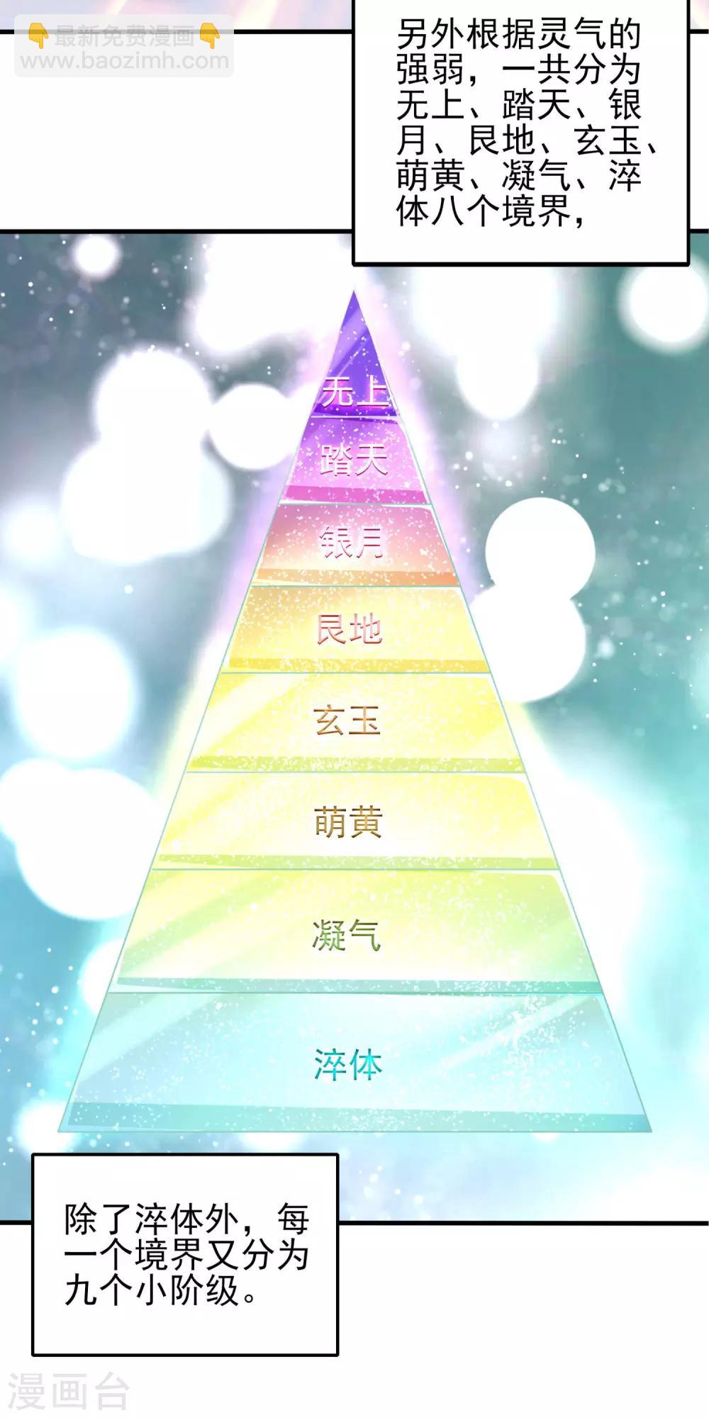 第5话 极品血脉-第6话