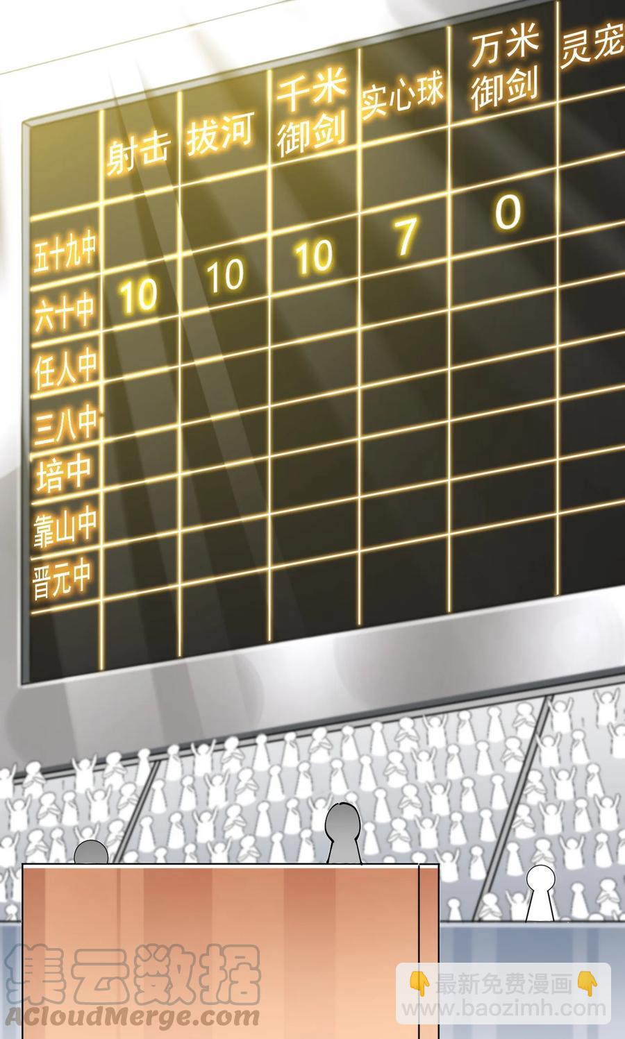 118 令真人竟然还是玩球高手？！(1/2)-第122话