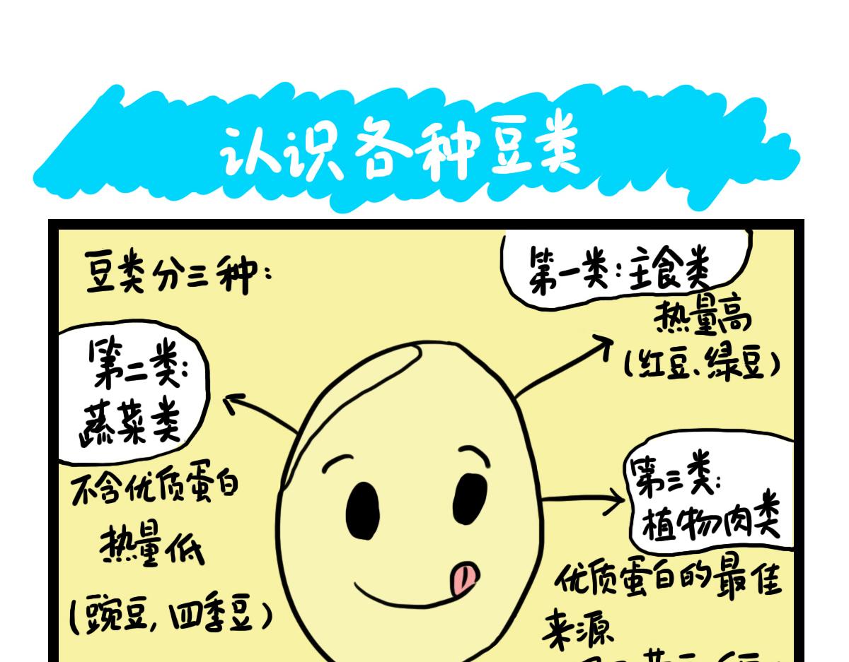 职业病-第6话