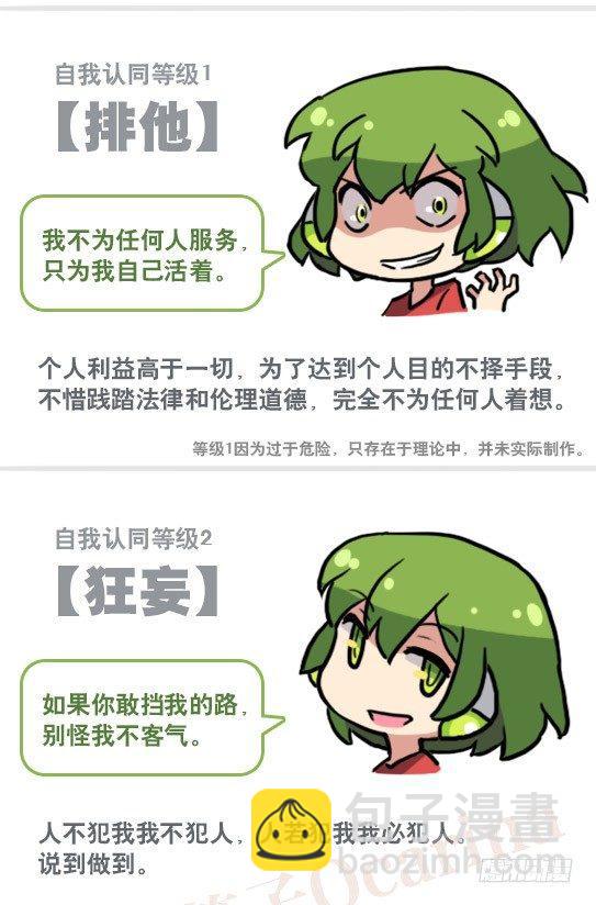 158 机器人21-自我认同等级(1/2)-第158话