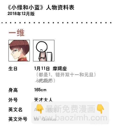 人物生日设定-第202话