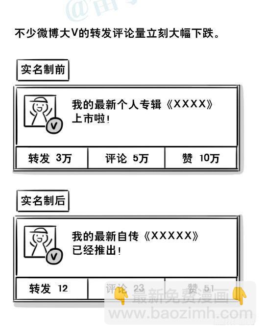 228 实名制-第228话