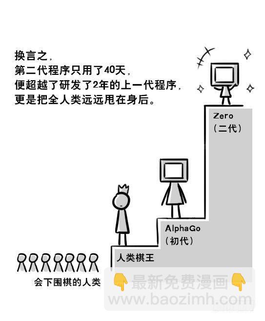 256 机器人29-边境2.0(1/3)-第256话