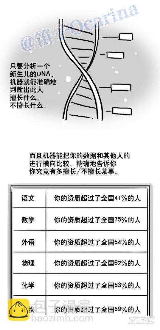 86 才能-第86话