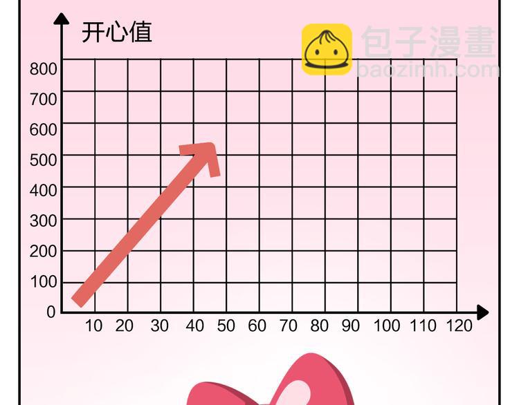 特别篇 么么的双十一-第34话