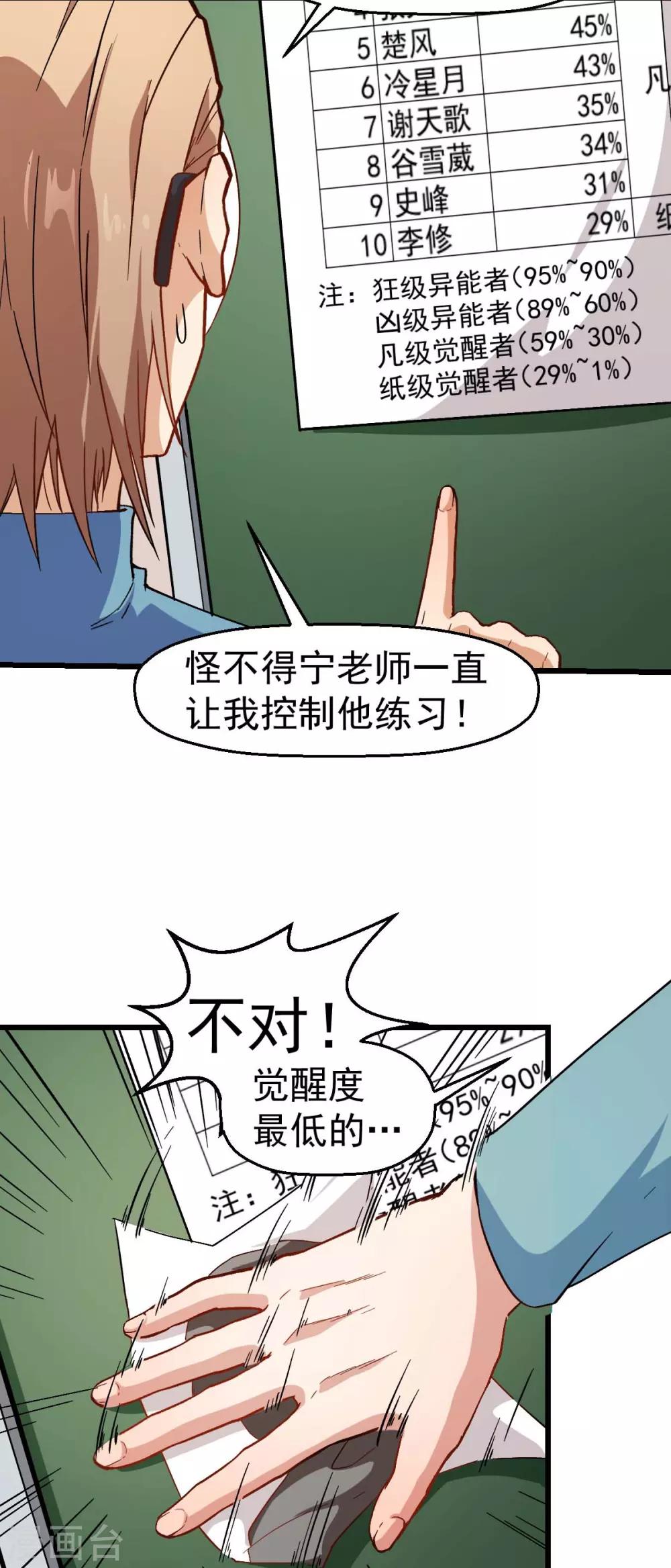 🍚校园狂师 第122话 欧阳华的训练之道 第19页