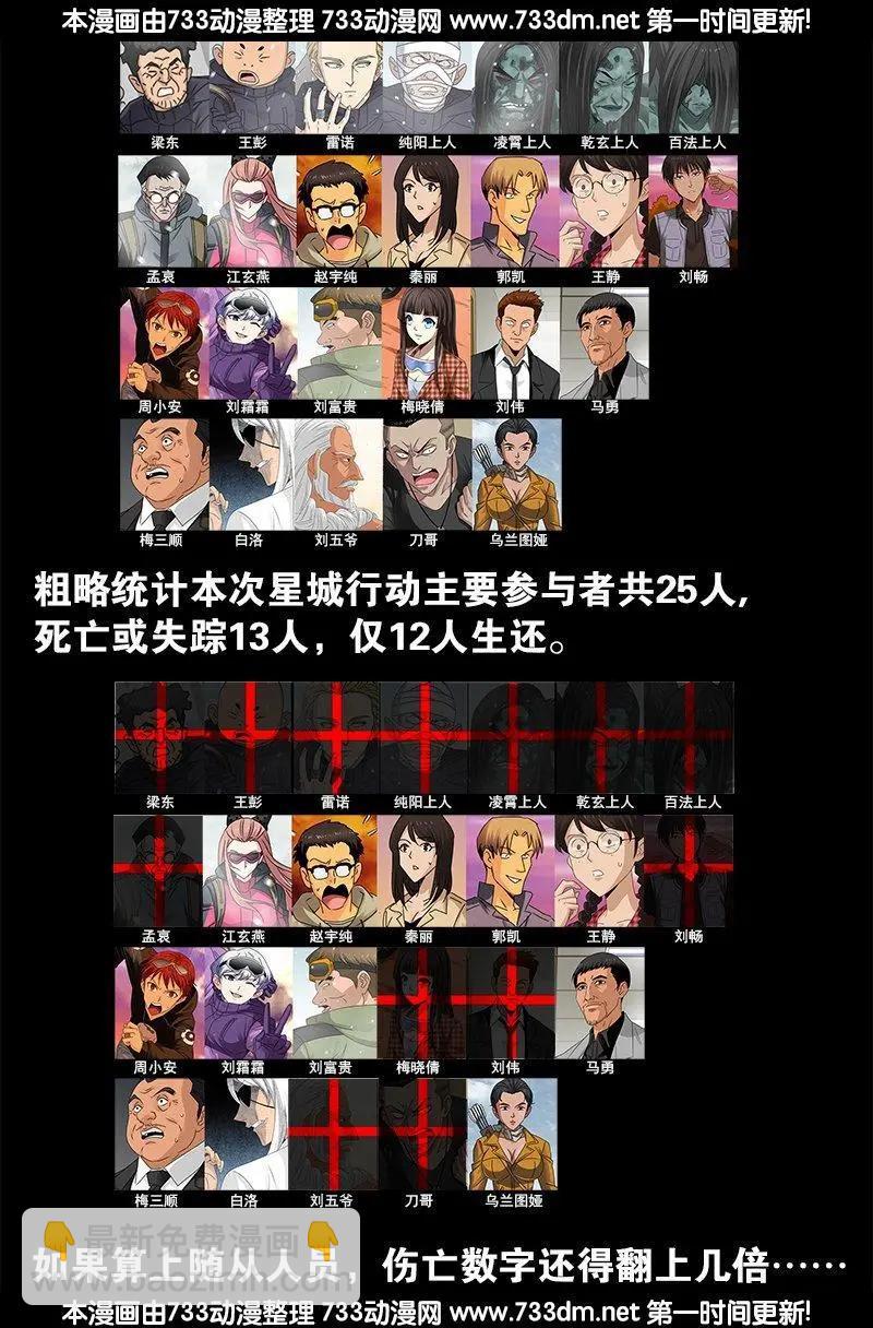 🍚血魔人 第221话 漫长的1夜 第16页