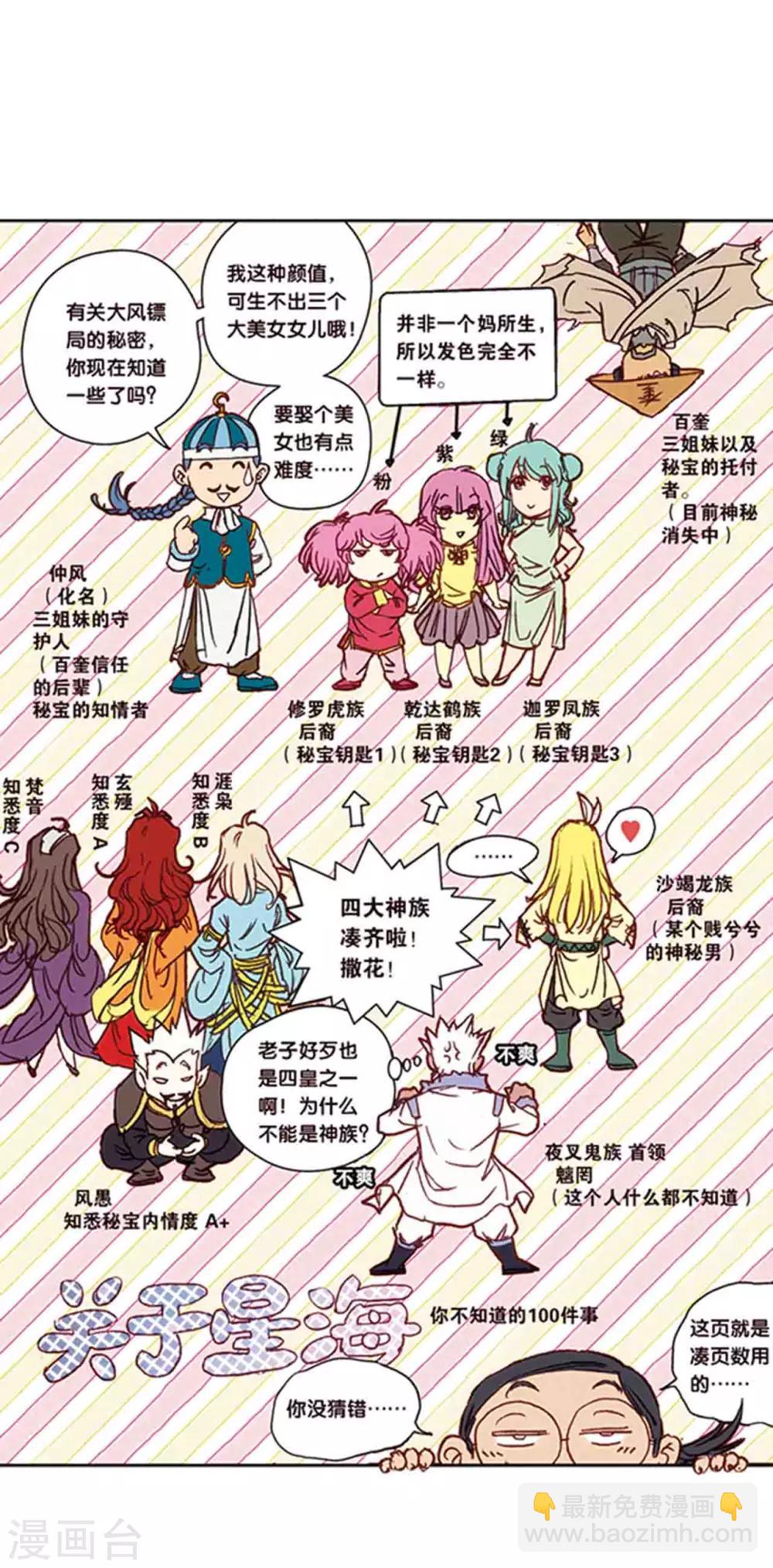第215话2 觉醒-第252话