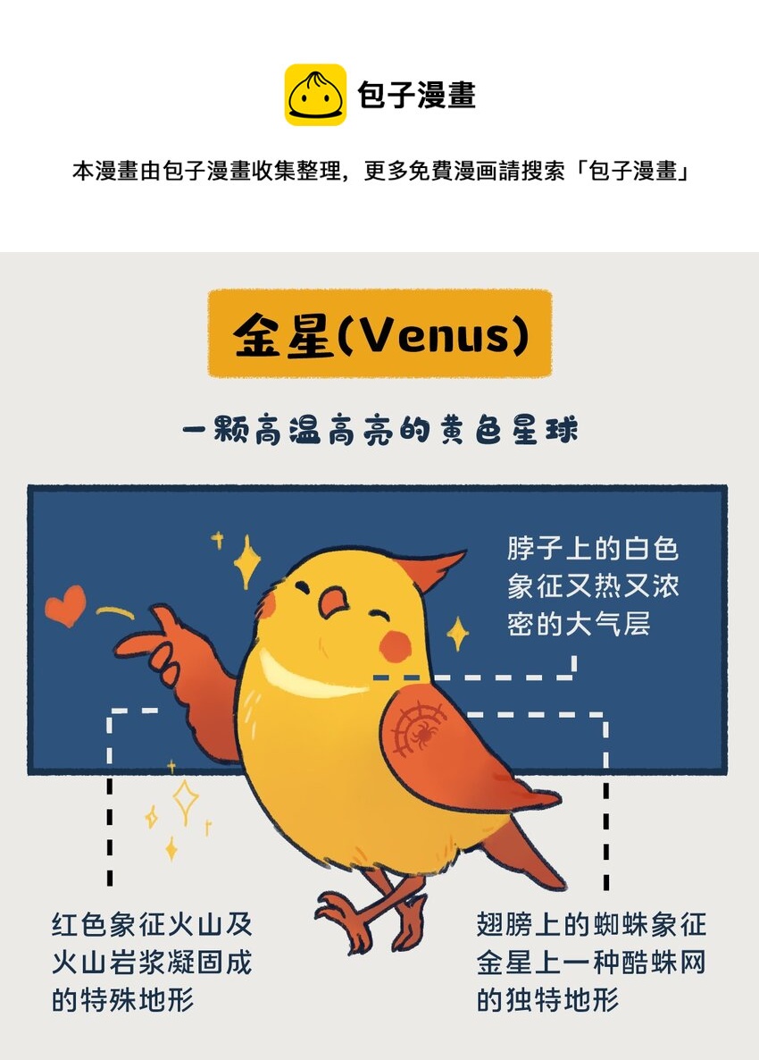 06-07 金星，一款在夜晚最耀眼的行星，生来就是要C位出道的！-第2话