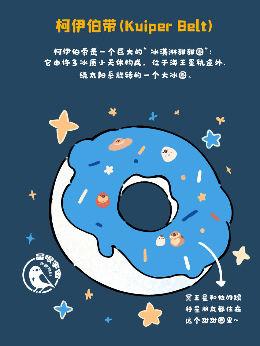24 矮行星，一堆身子很小心眼子却很大的啾-第10话