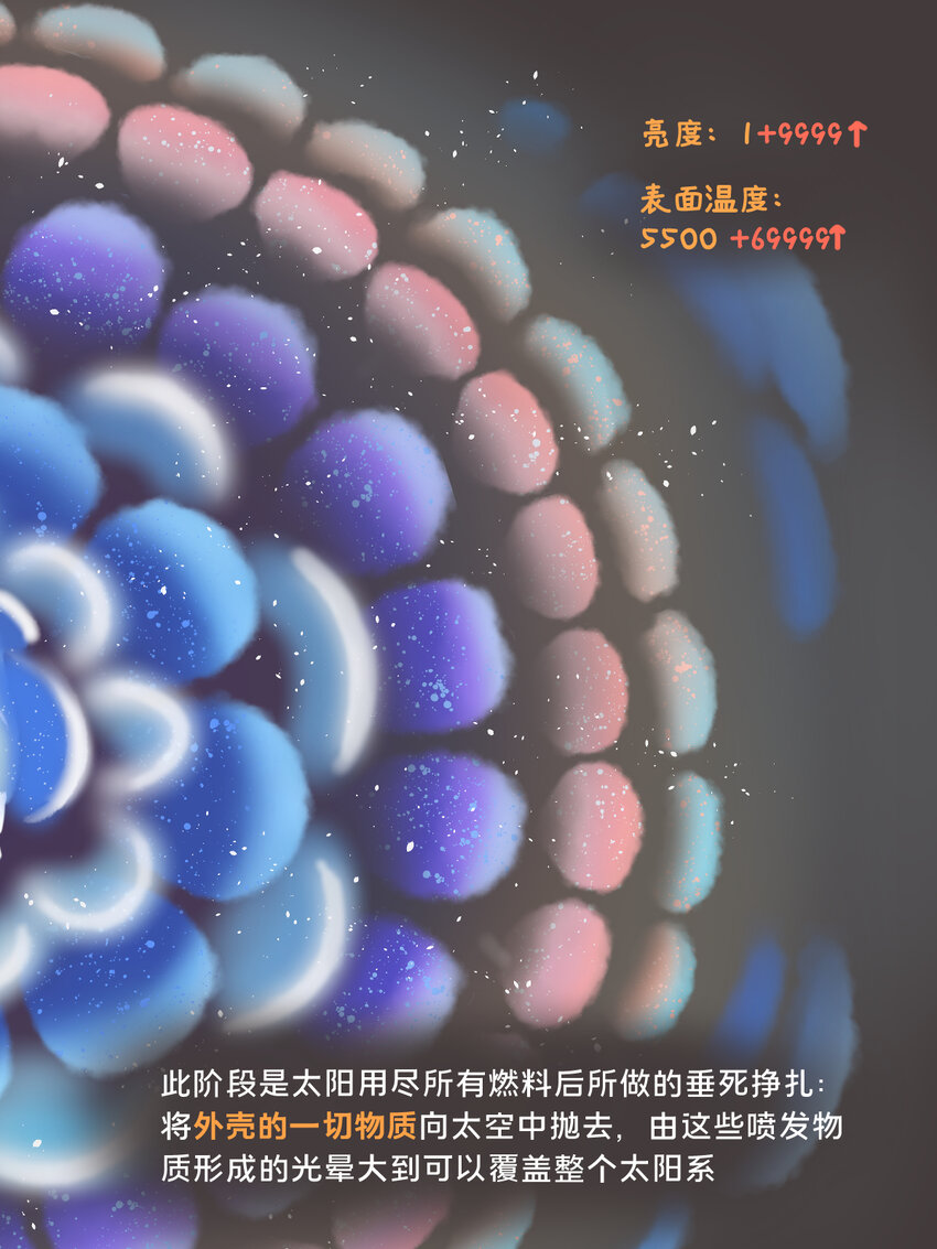 太阳演化 全网最好看最易懂的太阳演化-第28话