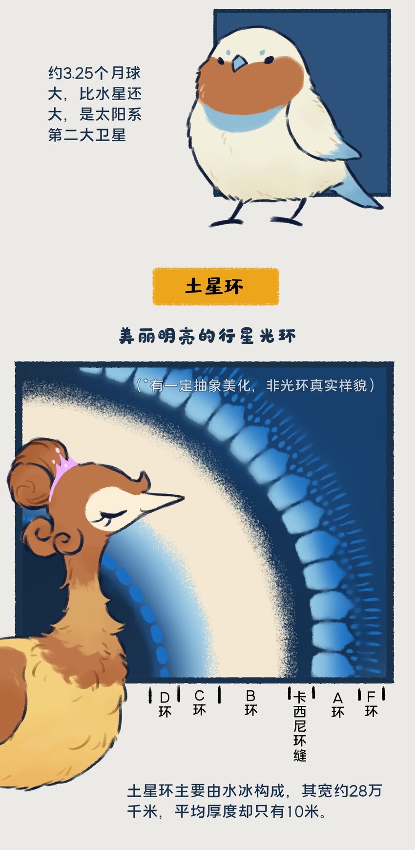 14-16 土星，一颗以太阳系最美最亮光环著称的行星，似乎隐藏着什么凶残的小秘密&hellip;&hellip;-第6话