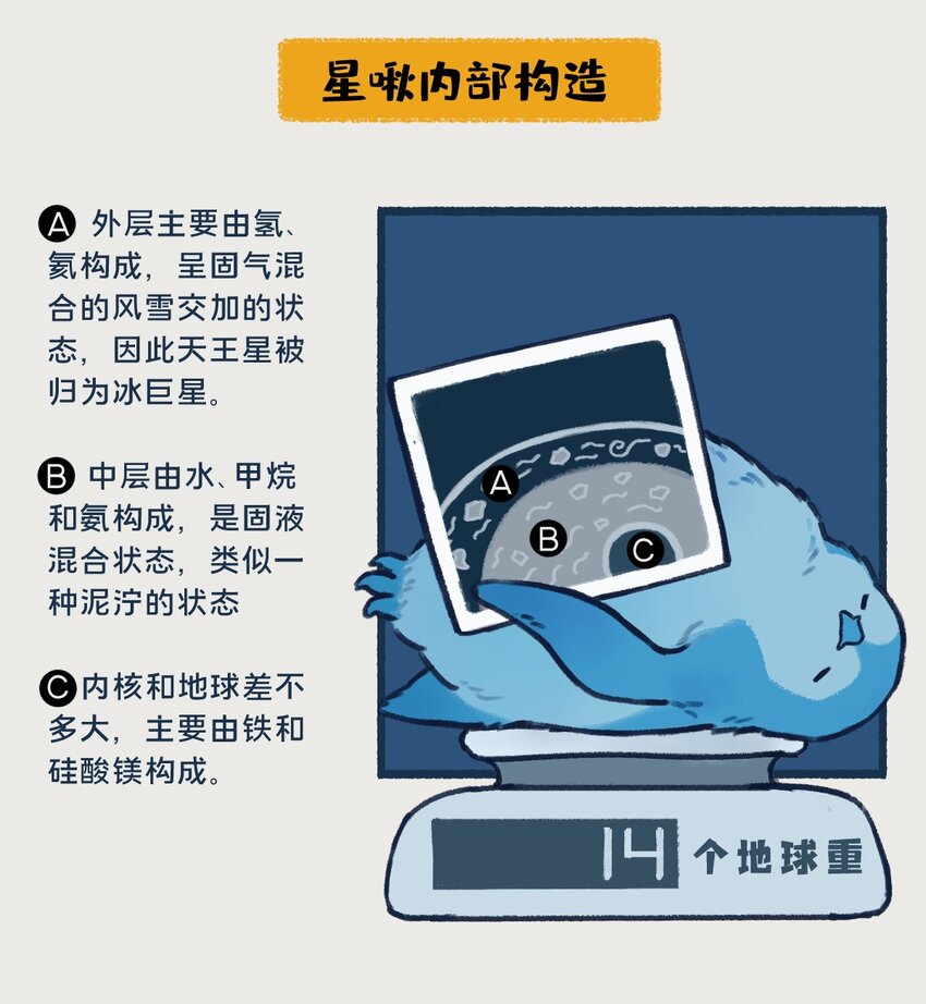 018-020 天王星和海王星是两颗有很多相似之处的冰巨星，海王星一心想着打败天王星，而天王星想的却是&hellip;&hellip;！？-第8话
