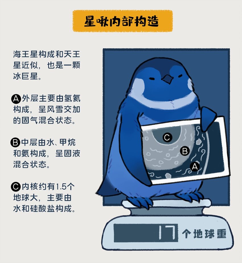018-020 天王星和海王星是两颗有很多相似之处的冰巨星，海王星一心想着打败天王星，而天王星想的却是&hellip;&hellip;！？-第8话