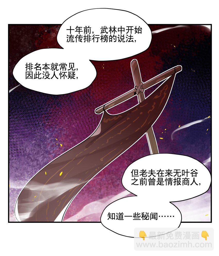 061 排名的阴谋-第66话