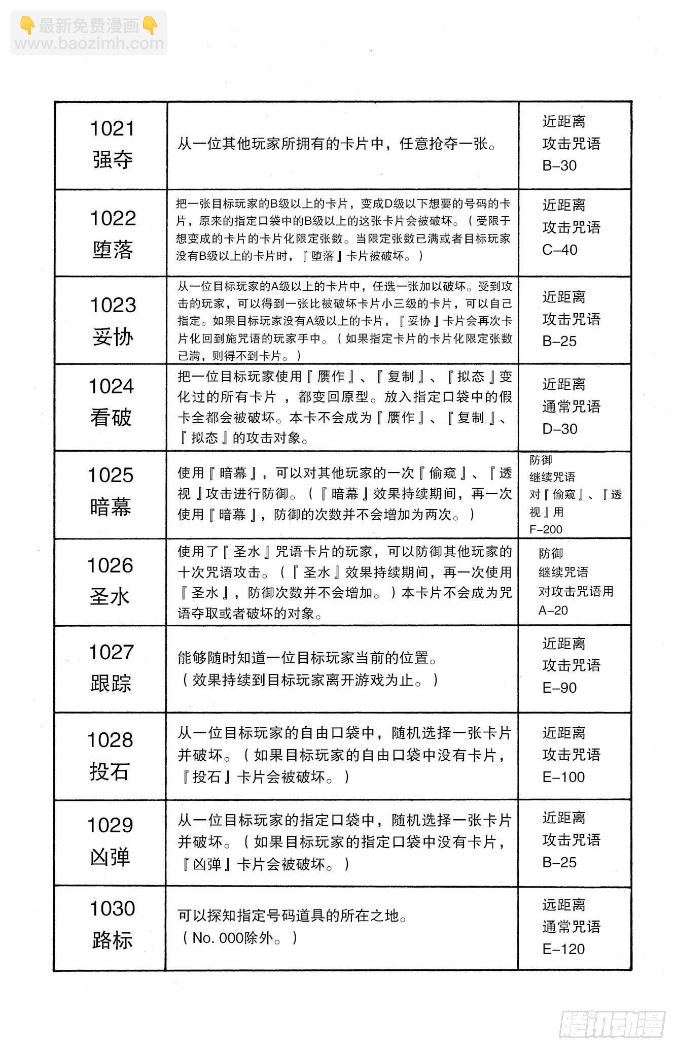 No.132 四十种咒语-第132话