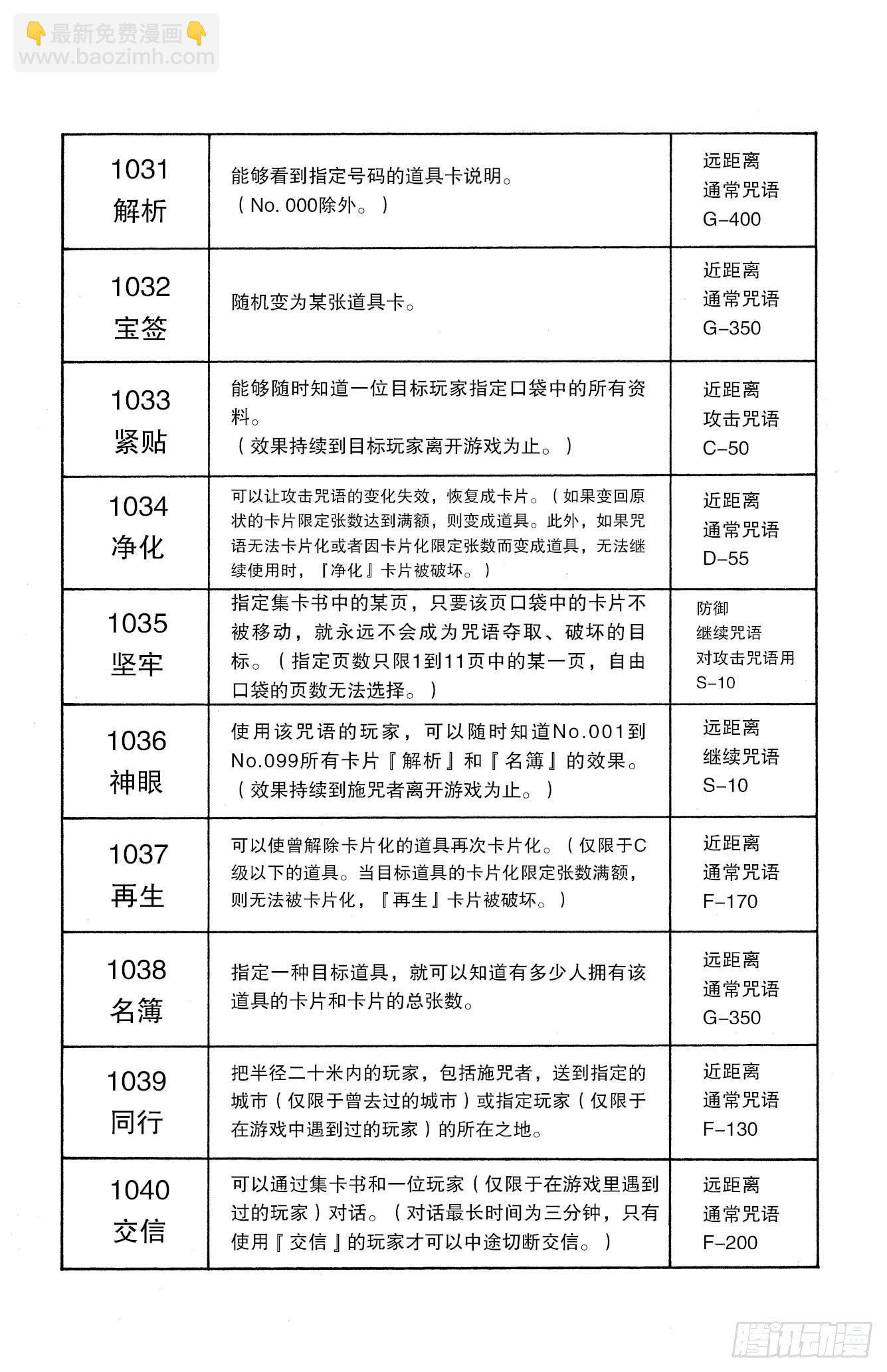 No.132 四十种咒语-第132话