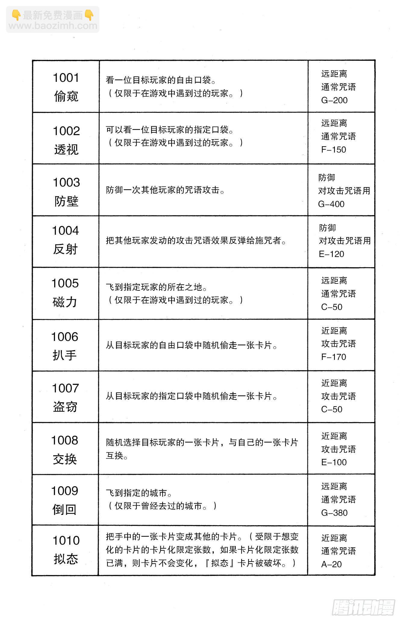 No.132 四十种咒语-第132话