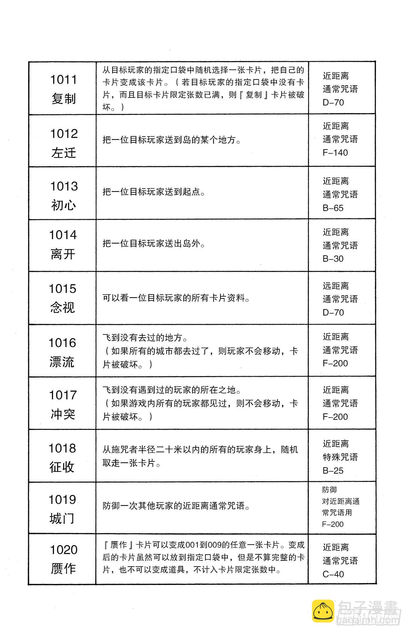 No.132 四十种咒语-第132话