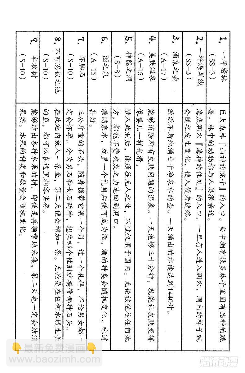 No.160 对决③-第160话