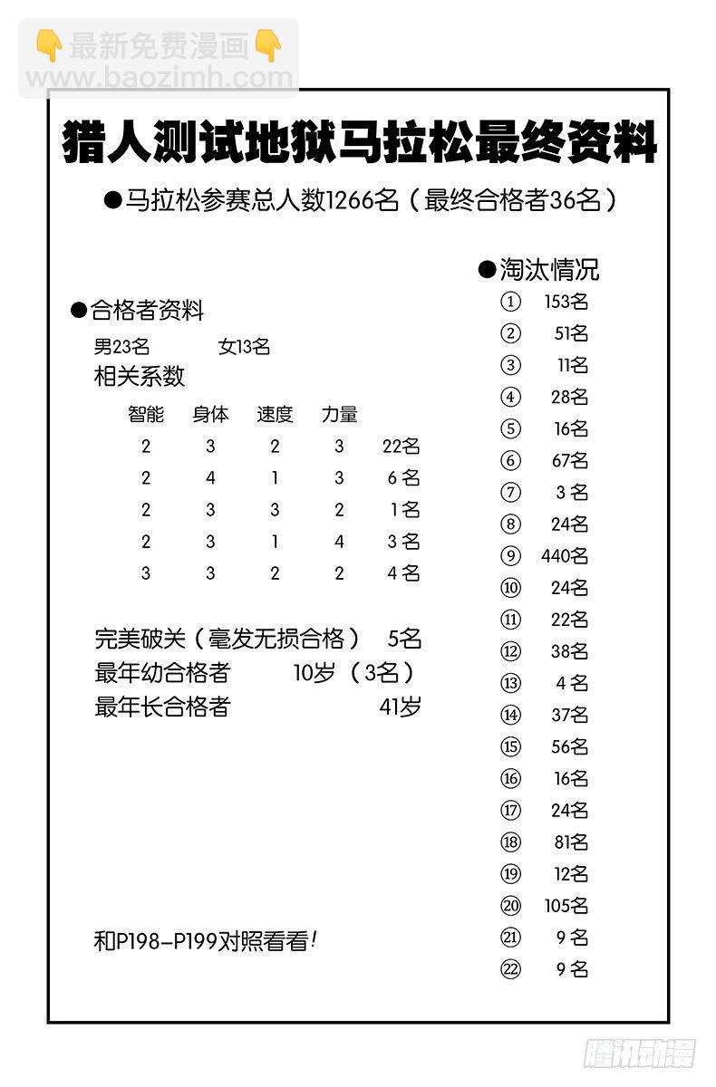 No.174 三方攻防⑤-第174话