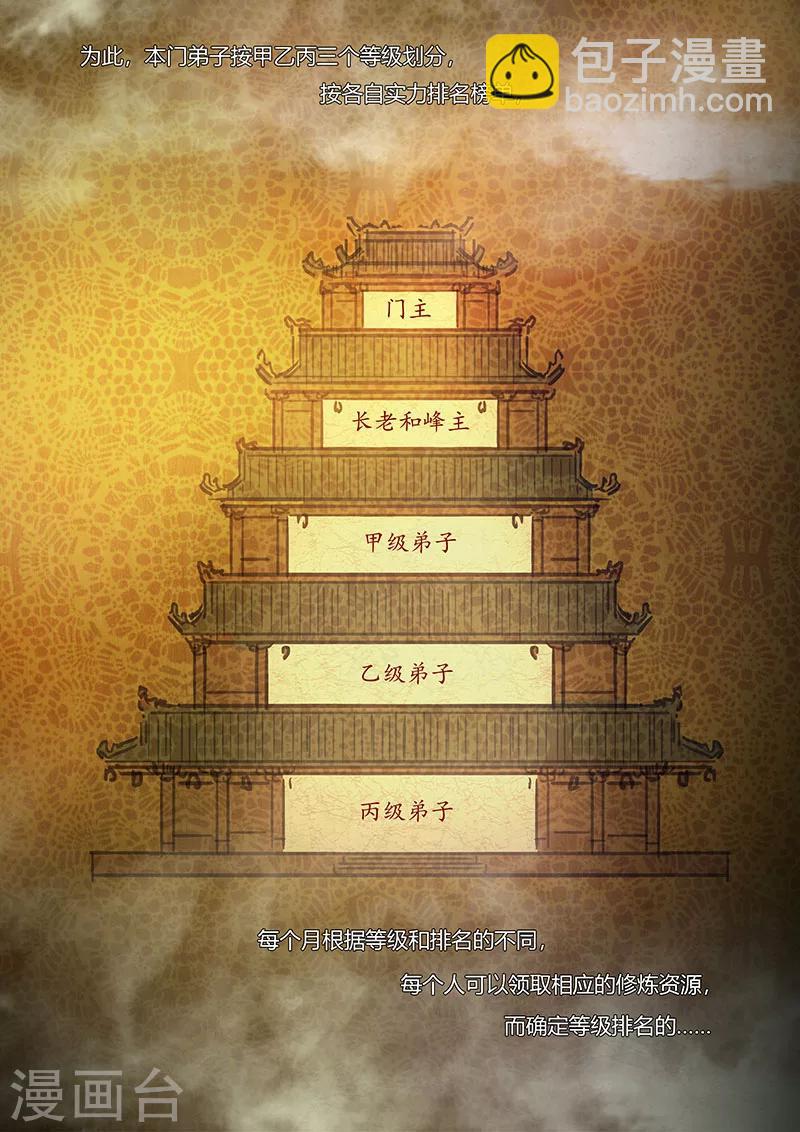 🍚玄界之门 第63话 第20页