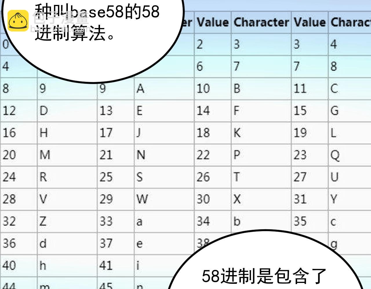 第130话 比特币(1/3)-第134话