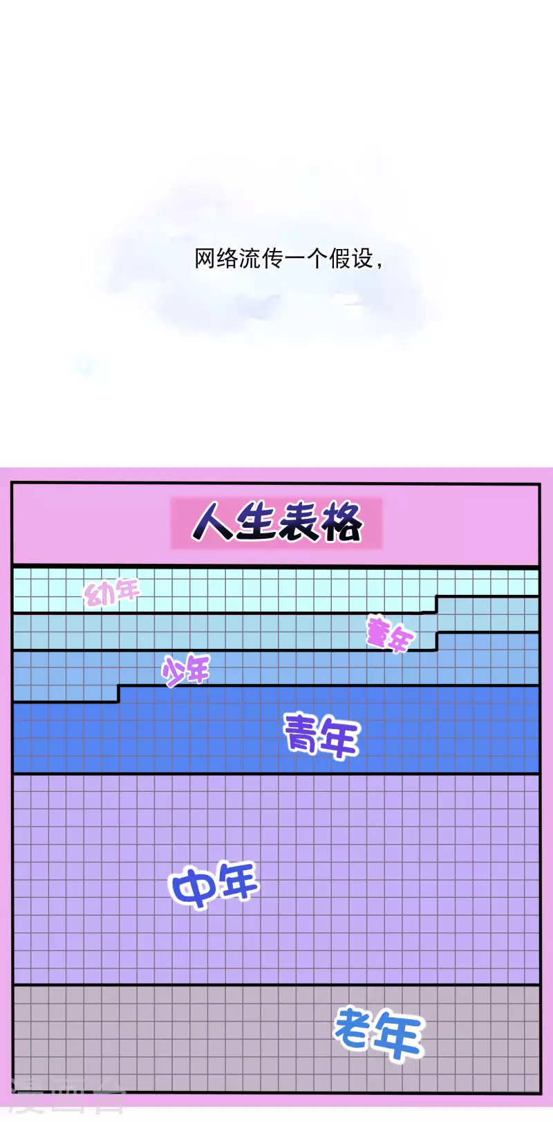 🍚寻找前世之旅 你愿意为梦想付费吗 第1页