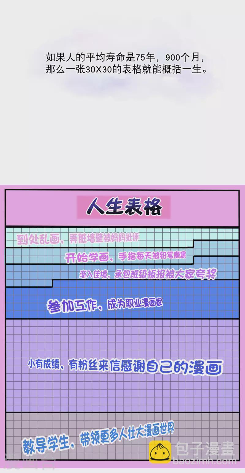 🍚寻找前世之旅 你愿意为梦想付费吗 第2页