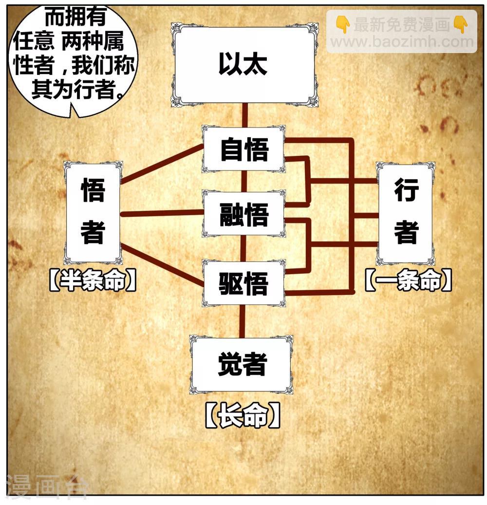 第76话 虚之结社2-第82话