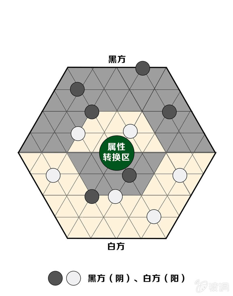 资料：&ldquo;五行棋&rdquo;（扯淡）玩法-第36话