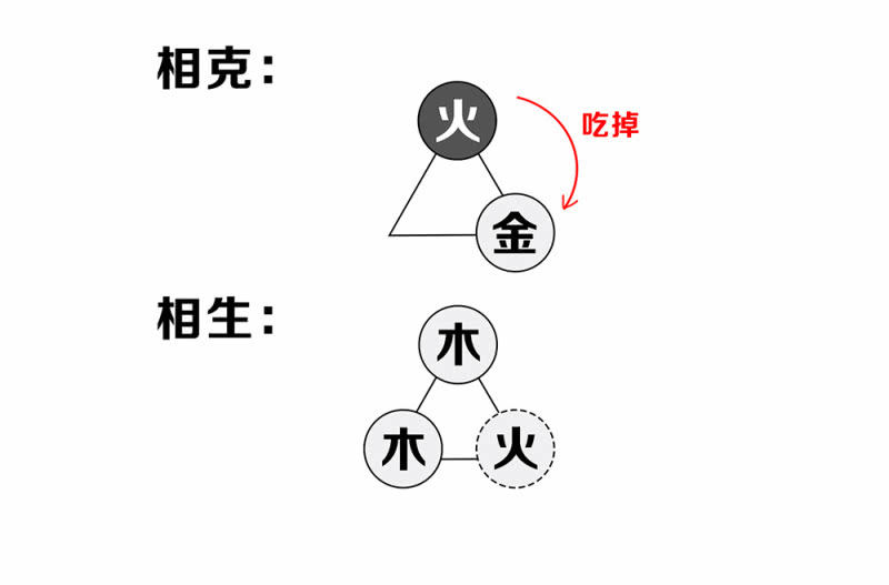 资料：&ldquo;五行棋&rdquo;（扯淡）玩法-第36话