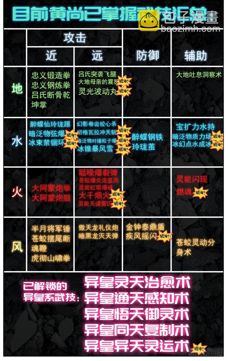 🍜异皇重生 141惊天灵爆 第16页