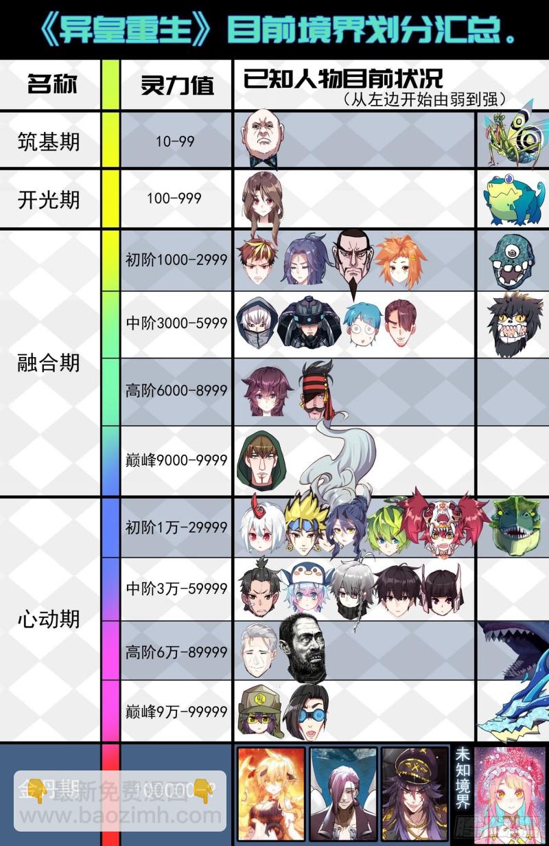 🍜异皇重生 175英雄的葬礼 第17页