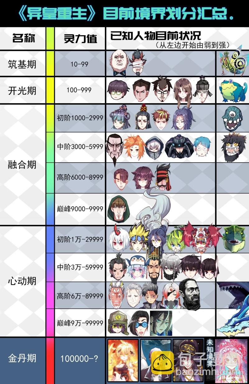 🍜异皇重生 197擒贼先擒王 第14页