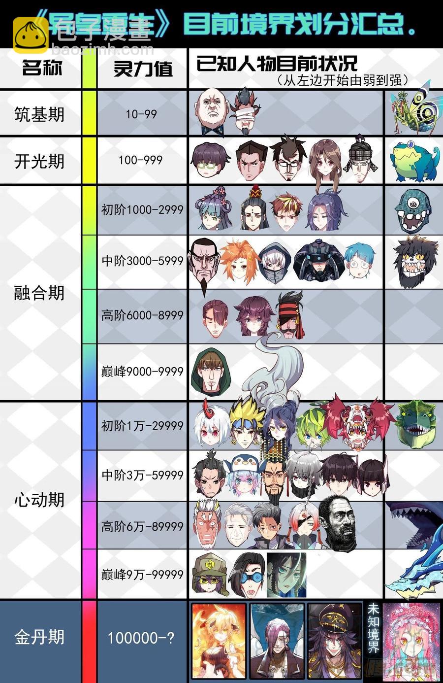 🍜异皇重生 215素材收集 第13页