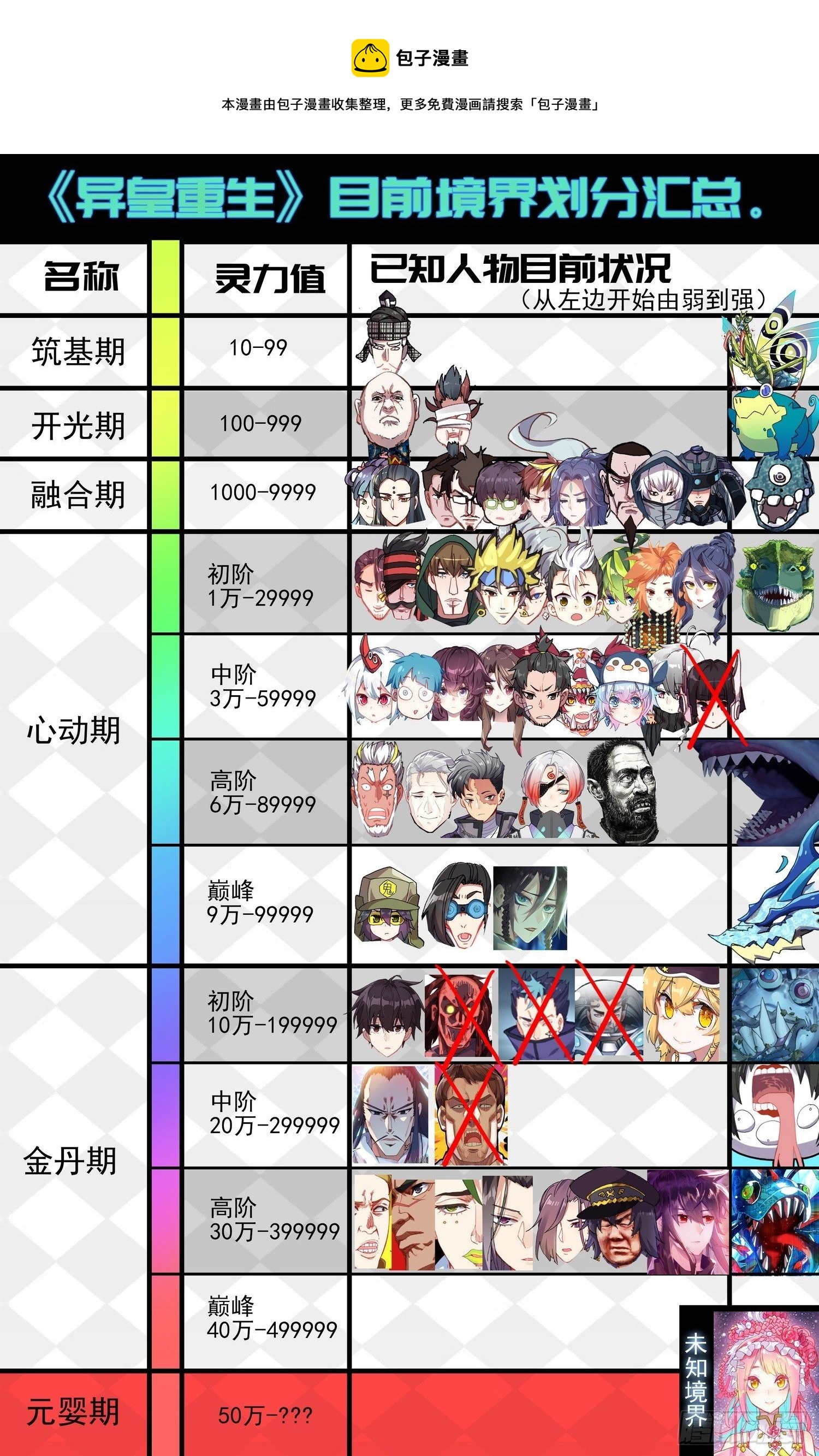 🍜异皇重生 255金丹期黄尚 第1页