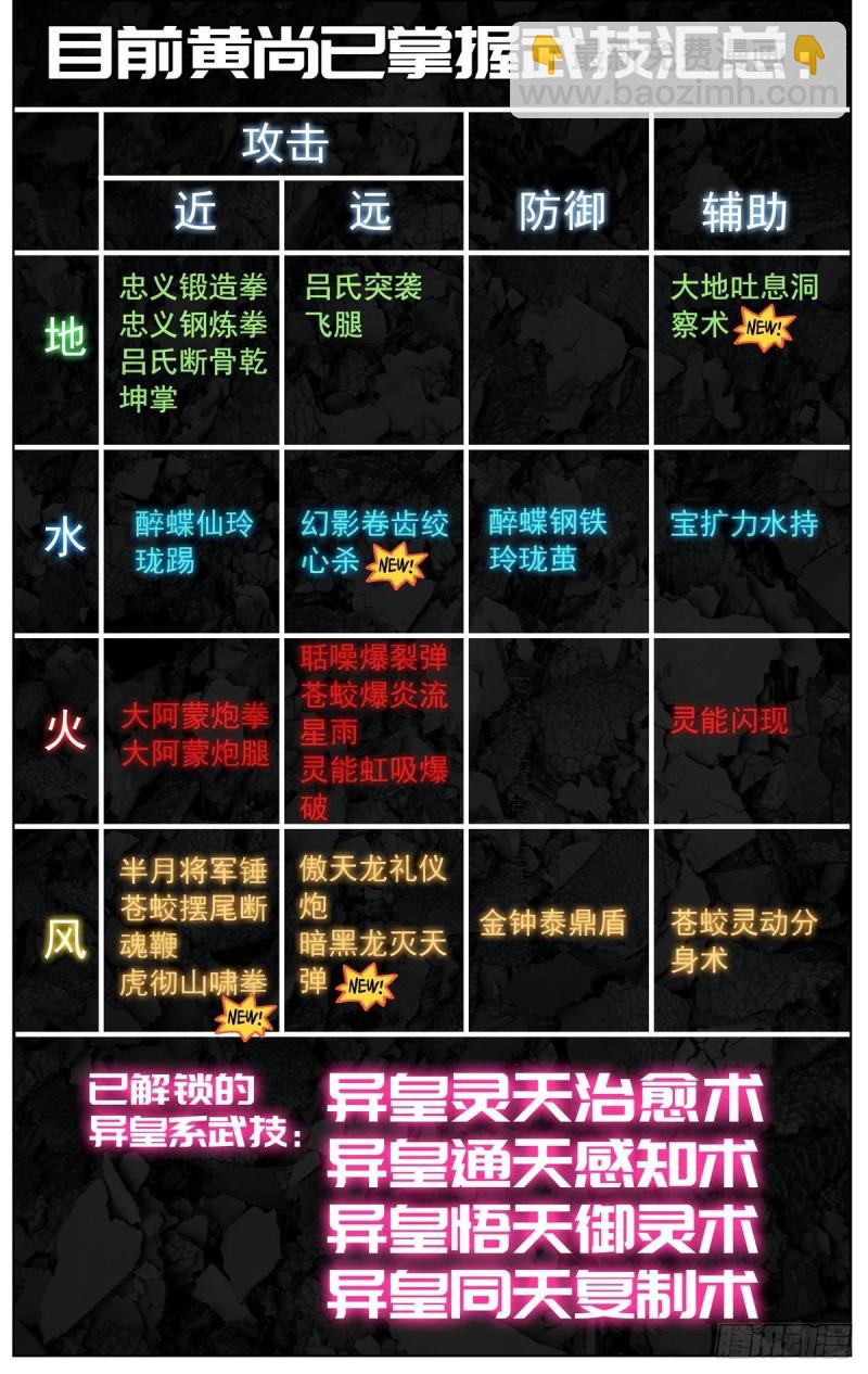 🍜异皇重生 093冤家路窄! 第19页