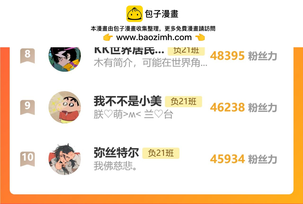 121话于2月28日更新-第140话