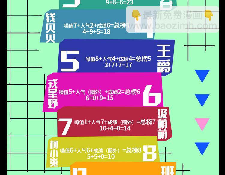 第3话 硬核高中五强(1/2)-第4话