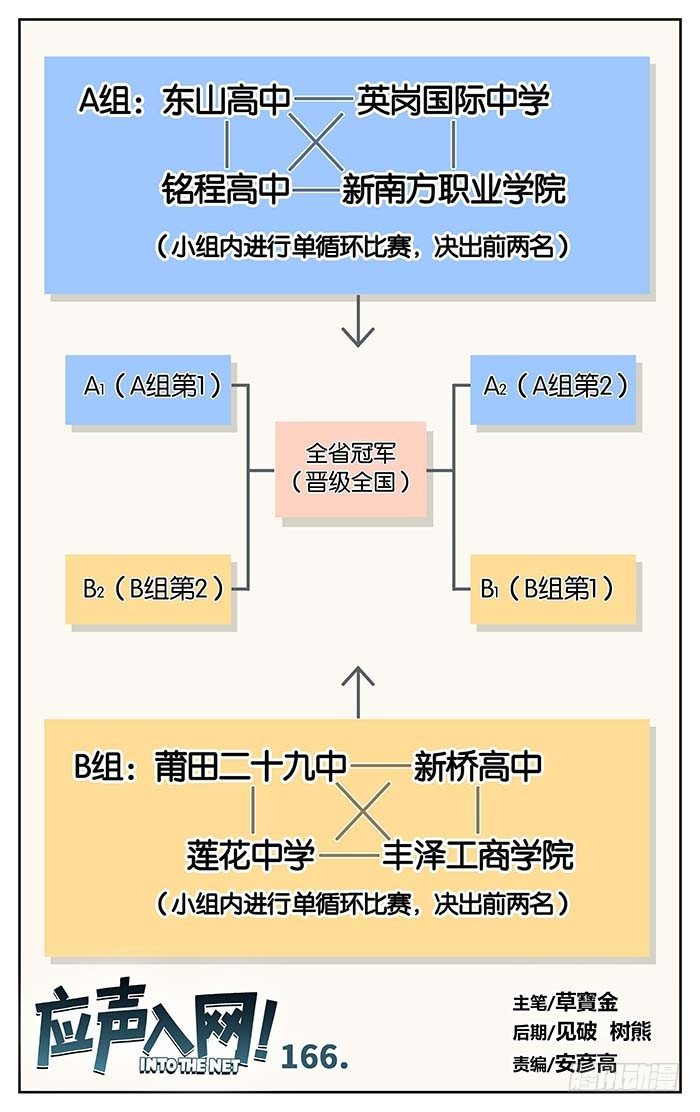 166.二十九中vs丰泽-第166话