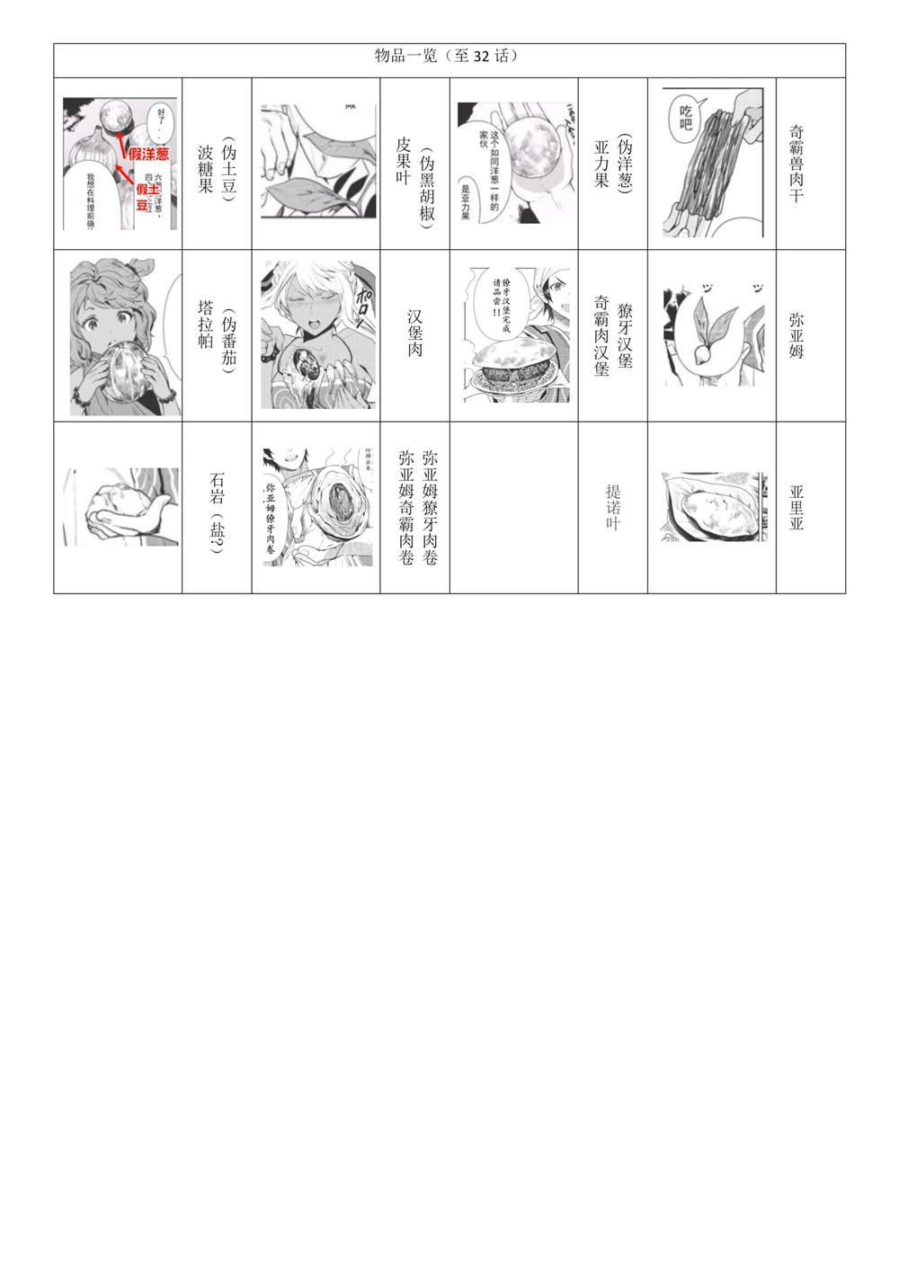 🍜异世界料理道 第34话 第4页