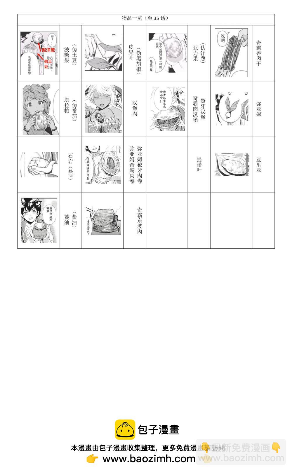🍜异世界料理道 第36话 第37页