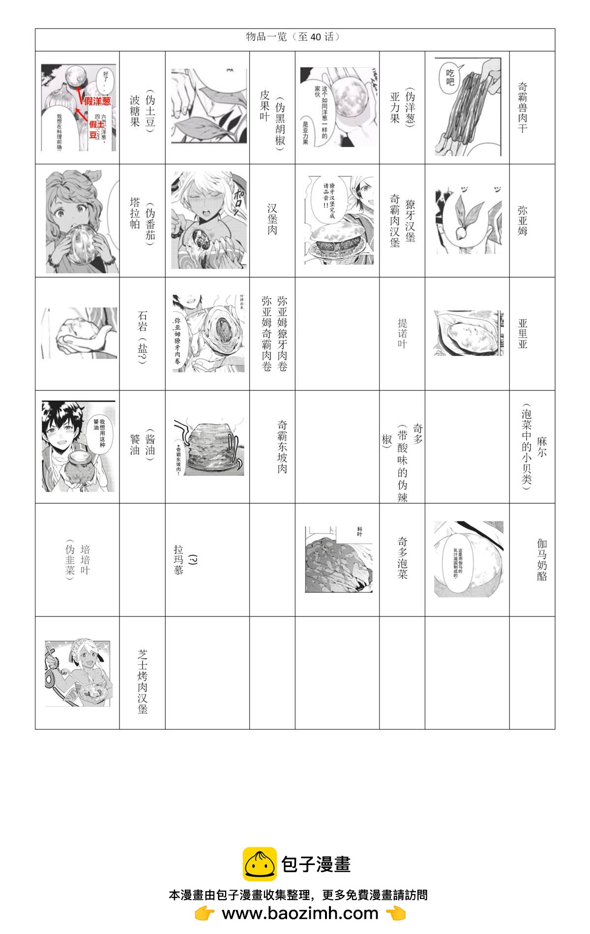 🍜异世界料理道 第40话 第32页