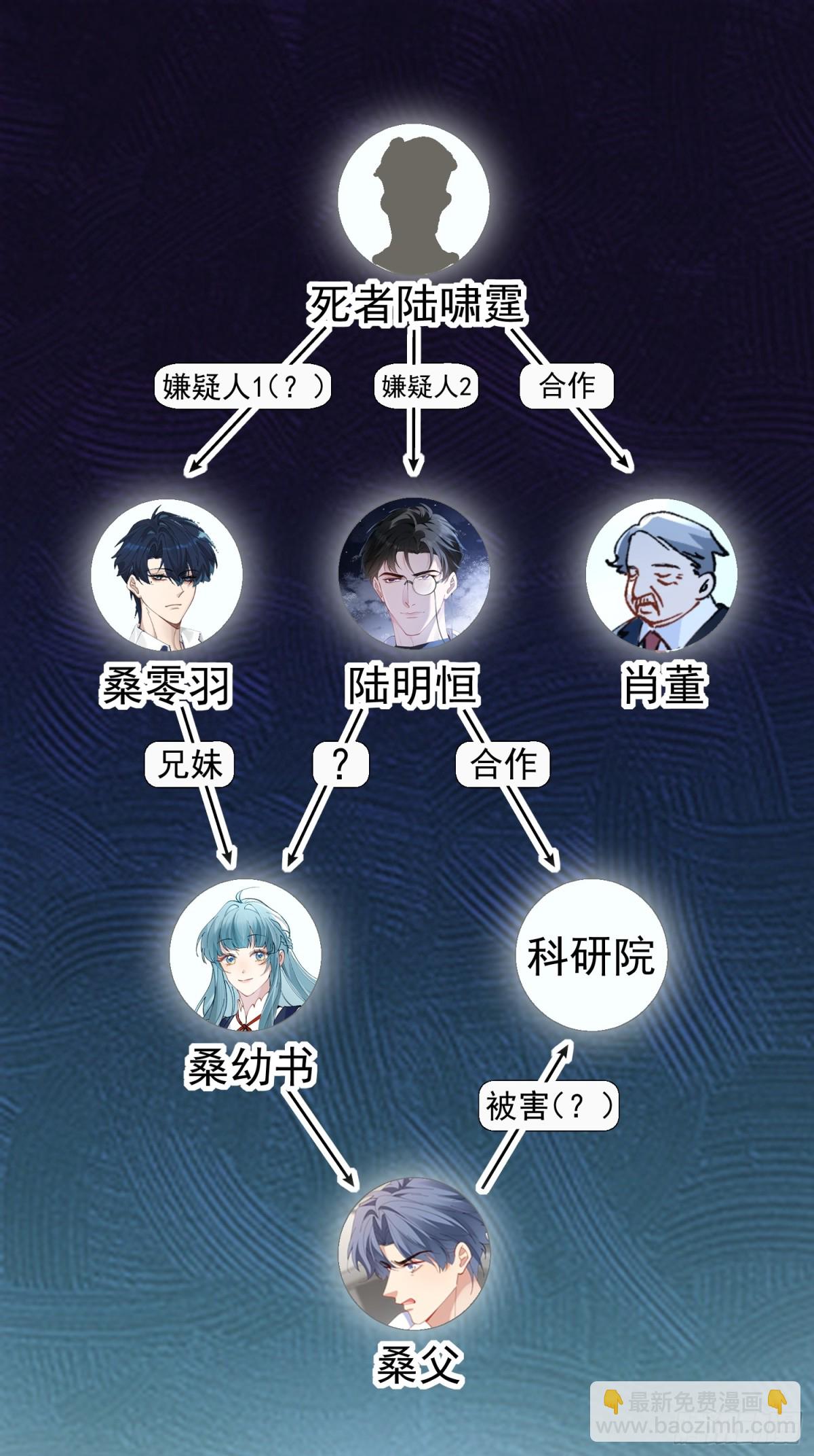 031-案发现场的第三人(1/2)-第38话