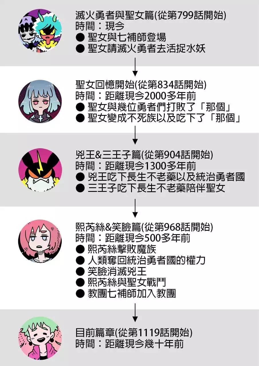 🍜勇者系列 圣女回忆篇时间表 第1页