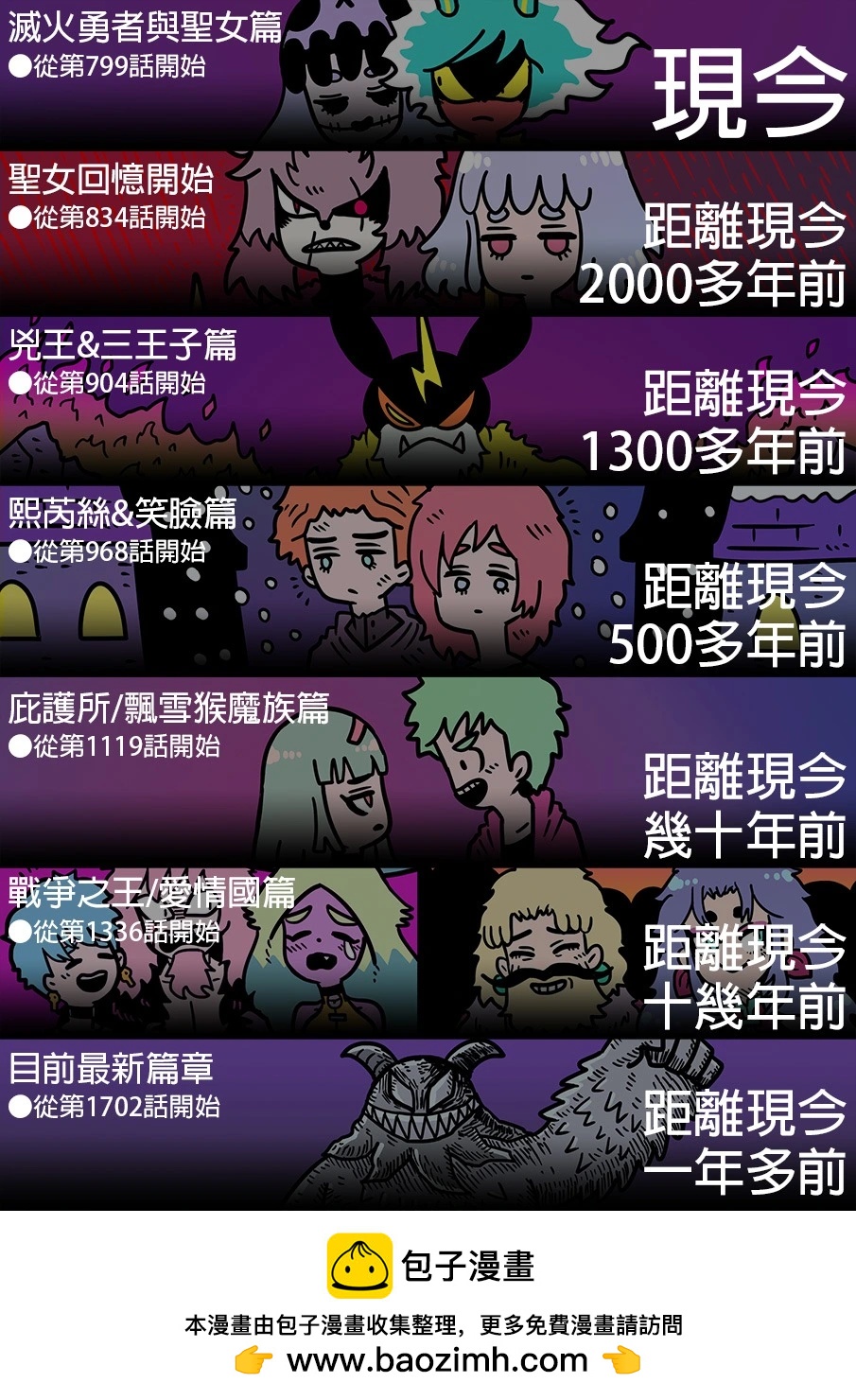 🍜勇者系列 当前篇章时间对照图 第1页